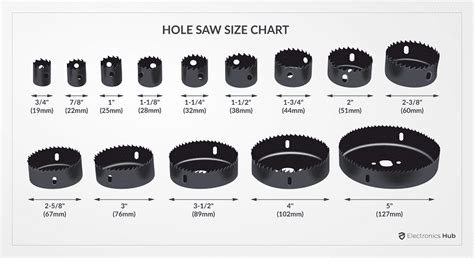 electrical box hole saw|trade size hole saw chart.